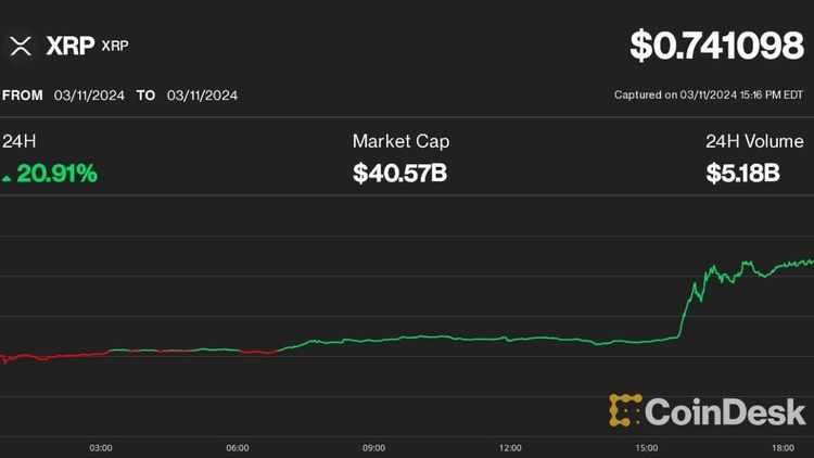 XRP