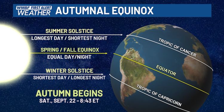 Autumn equinox